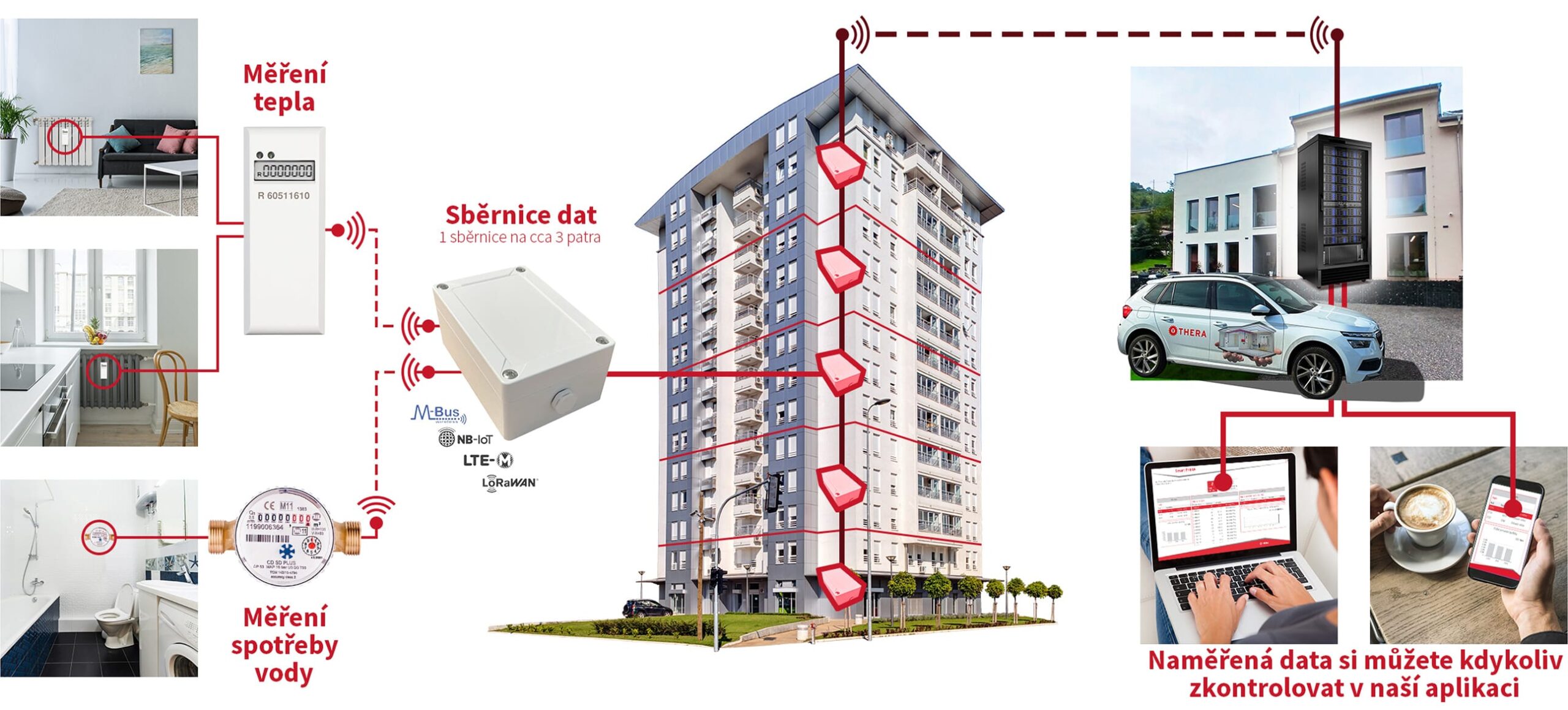 230220-THERA-schema2_uprava_zlatniky 1